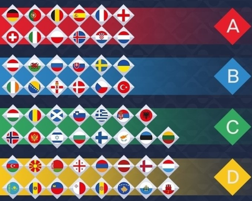 People react to the UEFA League of Nations