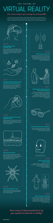 Vague timeline for the future of virtual reality
Credit: Boss Magazine
